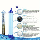 AquaGuard Pro™ 4-Stage Tactical Water Filter Straw – 0.01 Micron Ultrafiltration Survival Purifier (1500L / 396 gal)